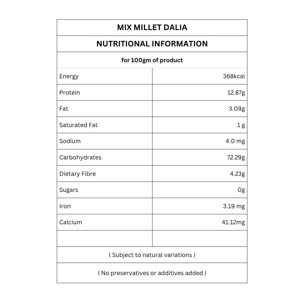 Nutritional Information | Organic Mix Millet Dalia | Multi Millets | Gluten Free | 500g