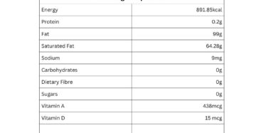 A2 Gir Cow Ghee nutritional information