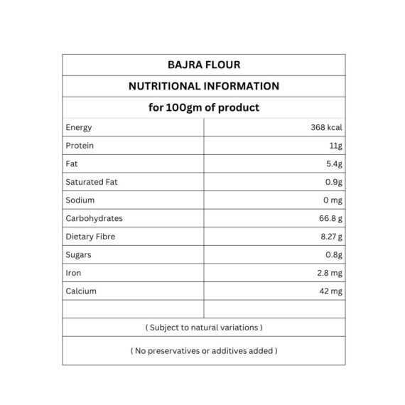 Bajra Flour nutritional information