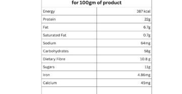 Besan nutritional information