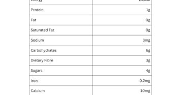 Bhut Jolokia nutritional information