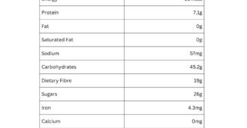 Bird eye chilli nutritional information
