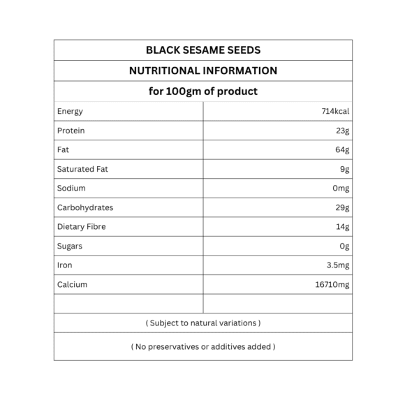 Black Sesame seeds nutritional information