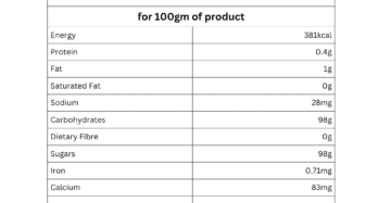 Brown Sugar nutritional information