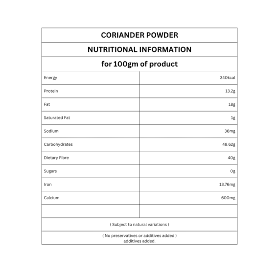 Coriander Powder nutritional information