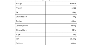 Cumin Powder nutritional information