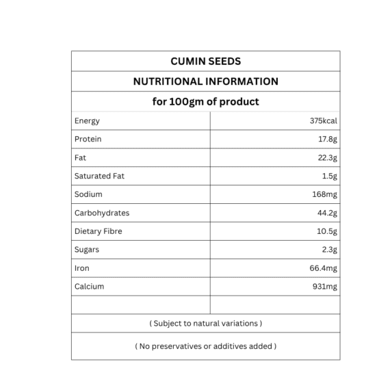 Cumin Seeds nutritional information