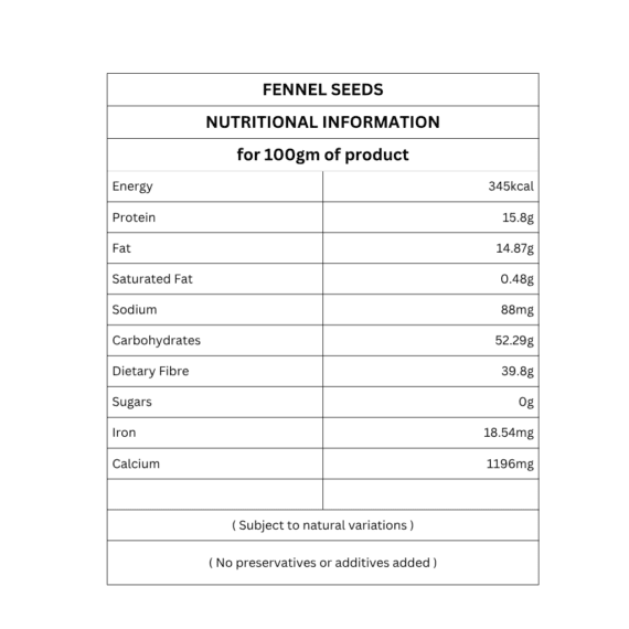 Fennel Seeds nutritional information