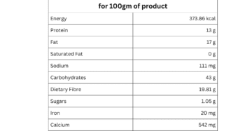 Garam Masala Powder nutritional information