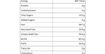 Groundnut nutritional information