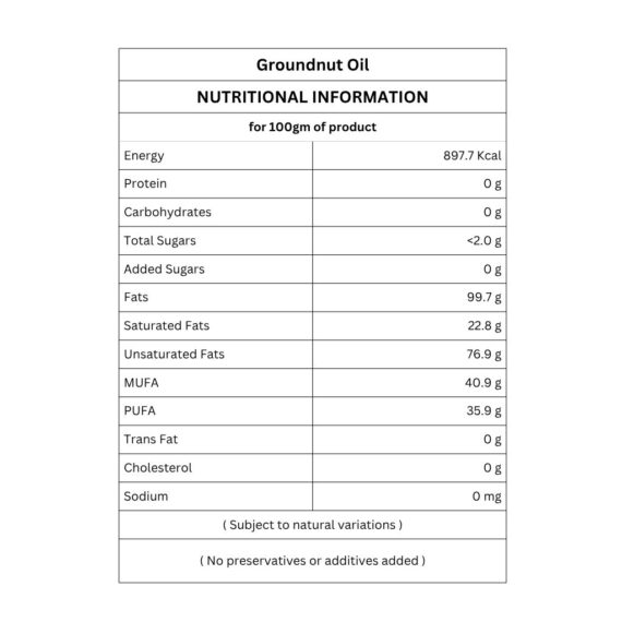 Groundnut nutritional information