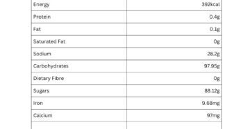 Jaggery Powder nutritional information