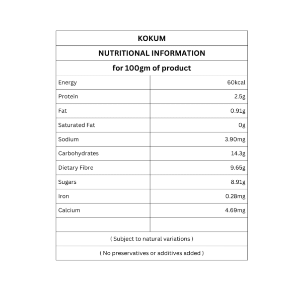 Kokum nutritional information