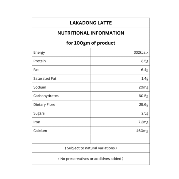 Lakadong Latte nutritional information