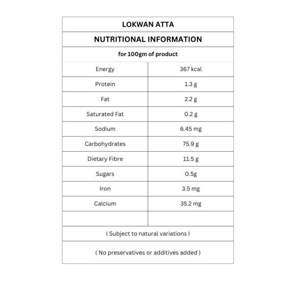 Lokwan Atta nutritional information