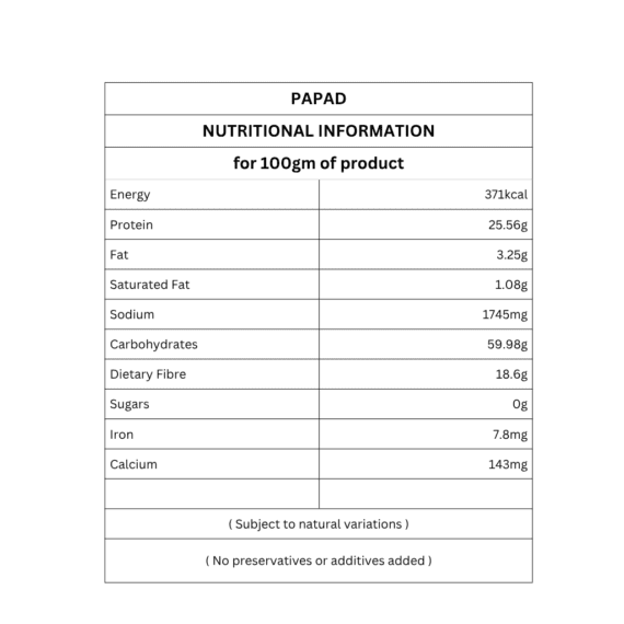 Papad nutritional information