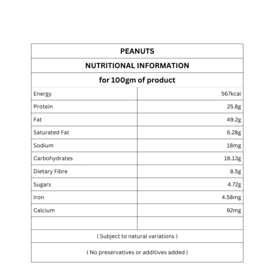 Peanut nutritional information