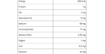 Poha (red) nutritional information 2