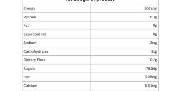 Raw Honey nutritional information
