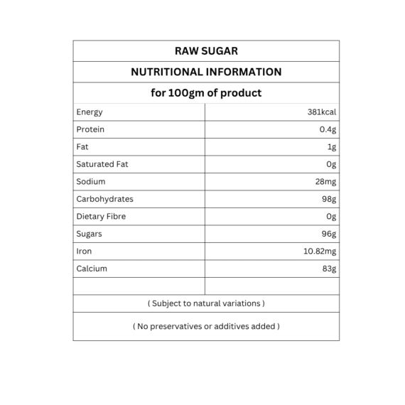 Raw Sugar nutritional information