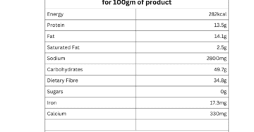 Red Chilli Powder nutritional information