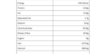 Sweet Basil Seeds nutritional information
