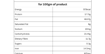White Sesame Seeds nutritional information