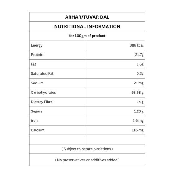 arhar/tuvar dal nutritional information