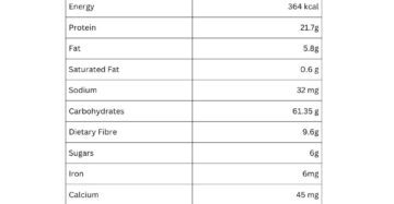 black chana nutritional information