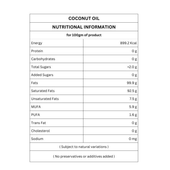 coconut nutritional information