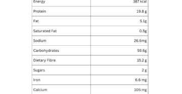 kabuli chana nutritional information