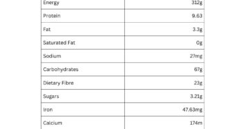 lakadong turmeric nutritional information