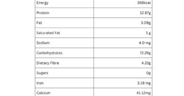 mixed millet nutritional information