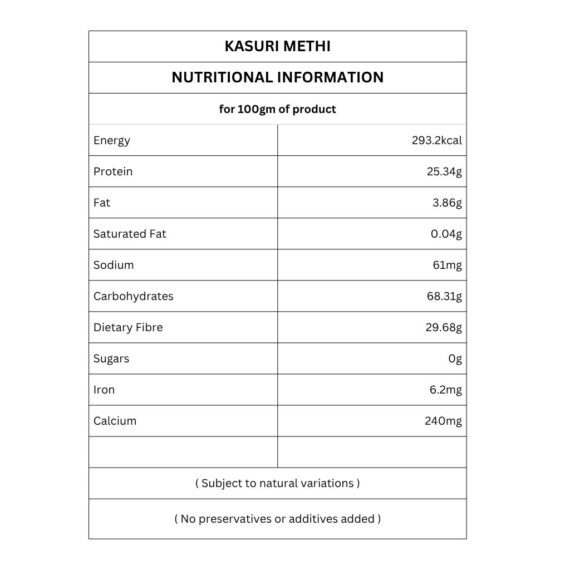 Kasuri Methi nutritional information
