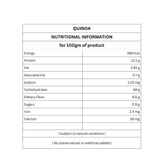 Quinoa nutritional information