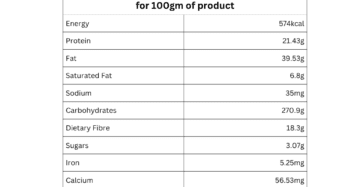 Roasted Mix Seeds nutritional information