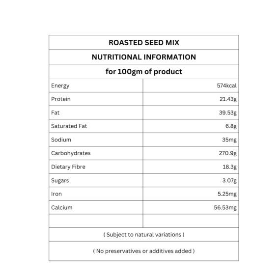 Roasted Mix Seeds nutritional information