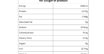 Sendha Namak Makhana nutritional information