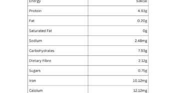 Thekra tenga nutritional information