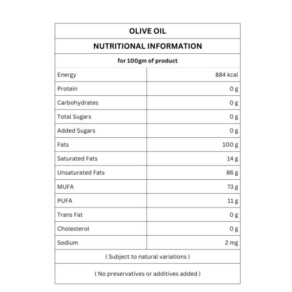 olive oil nutritional information