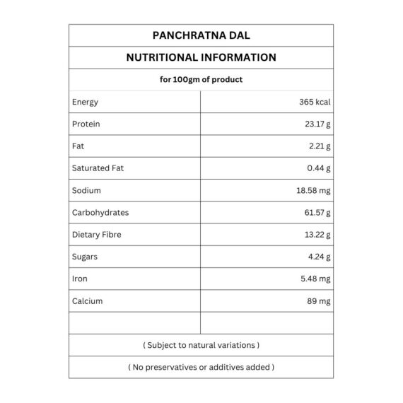 panchratna dal nutritional information